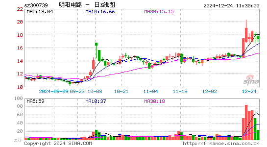 明阳电路