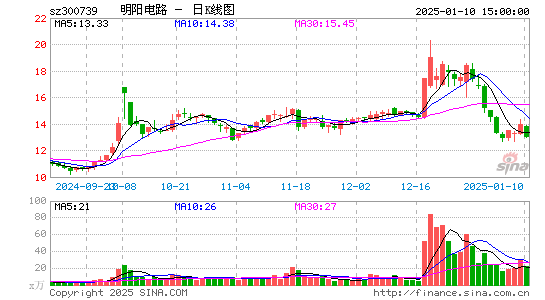 明阳电路