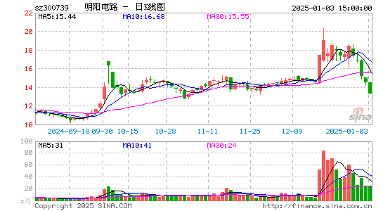 明阳电路