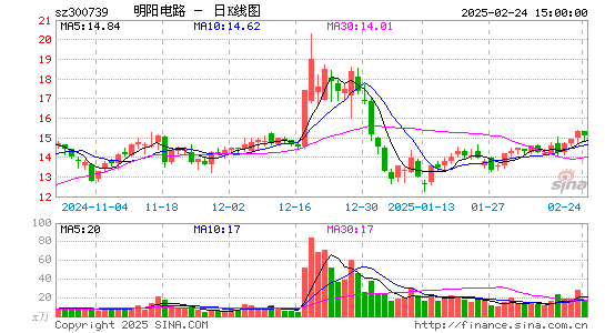 明阳电路