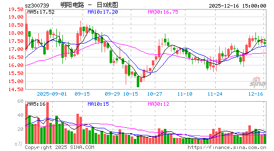 ������·