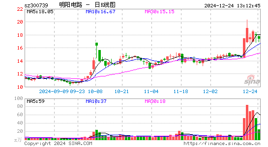 明阳电路