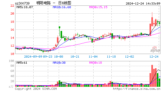 明阳电路