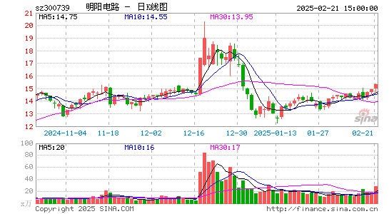 明阳电路