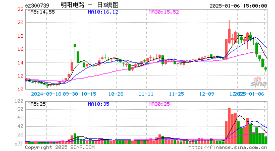 明阳电路