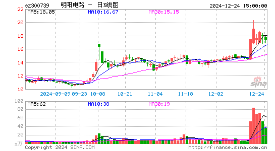 明阳电路