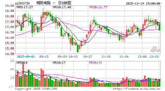 ������·