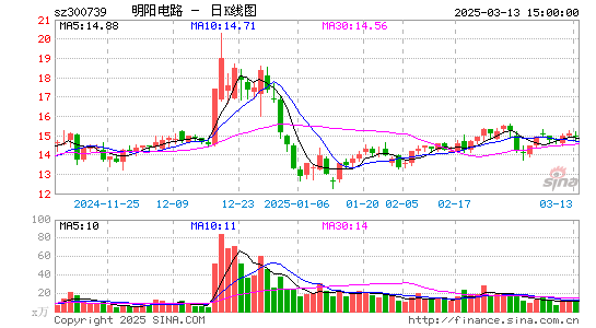 明阳电路