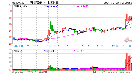 明阳电路