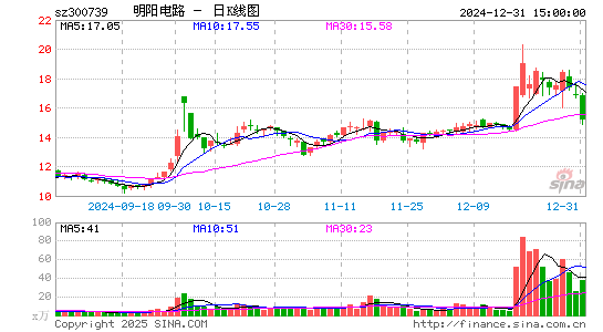 明阳电路