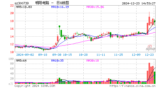 明阳电路