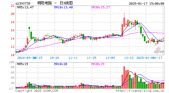 明阳电路