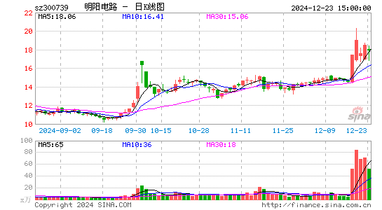 明阳电路