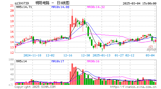 明阳电路