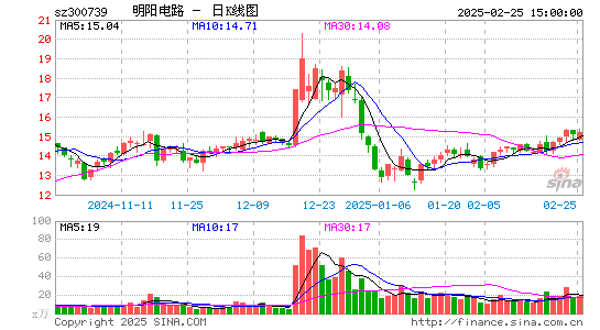 明阳电路