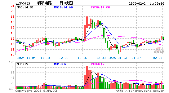 明阳电路