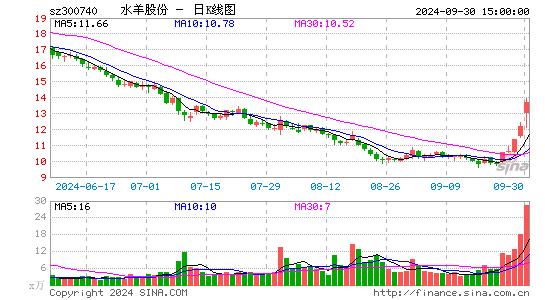 水羊股份