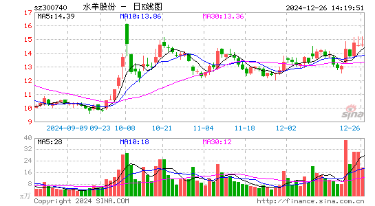 水羊股份