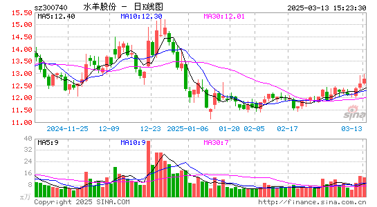 水羊股份