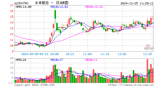 水羊股份