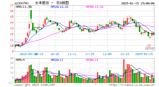 水羊股份