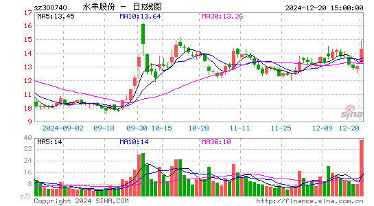 水羊股份