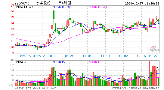 水羊股份