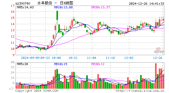 水羊股份