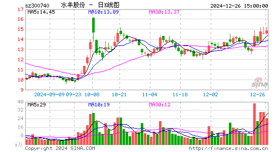 水羊股份