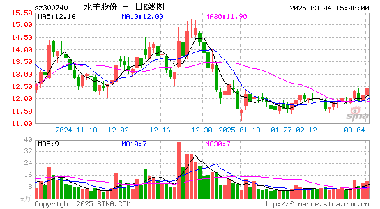 水羊股份