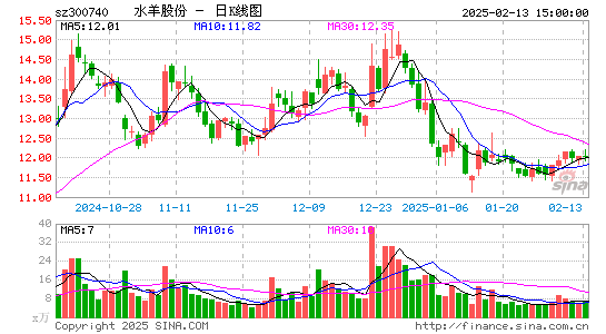 水羊股份