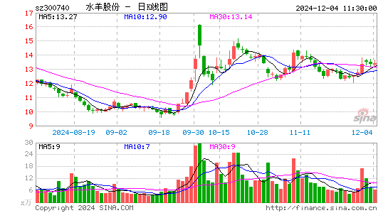 水羊股份