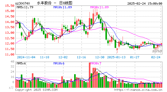 水羊股份