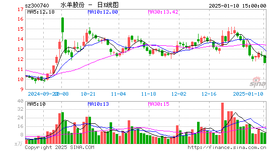 水羊股份