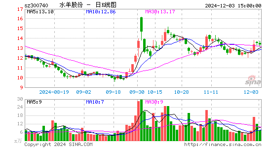 水羊股份