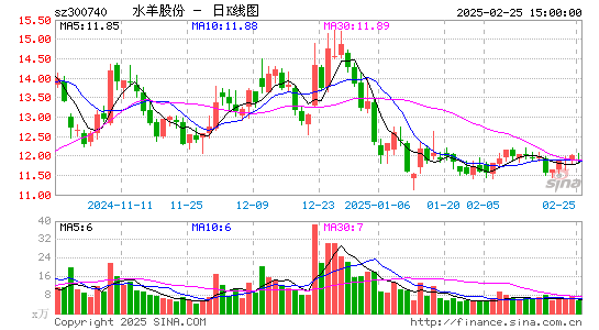 水羊股份