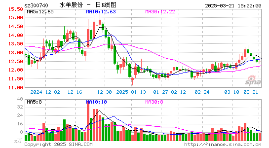 水羊股份