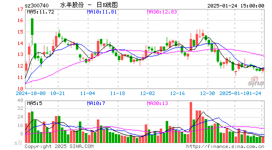 水羊股份