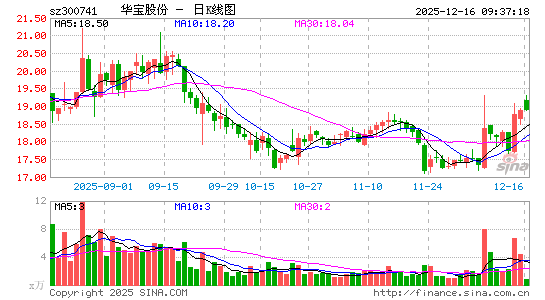 �����ɷ�