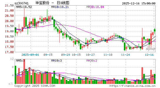 �����ɷ�