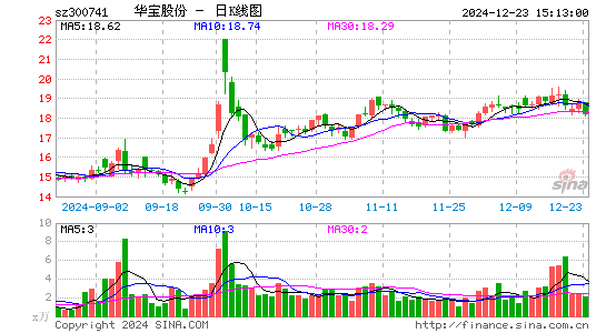 华宝股份