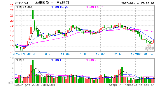 华宝股份