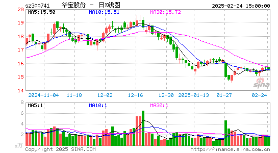 华宝股份