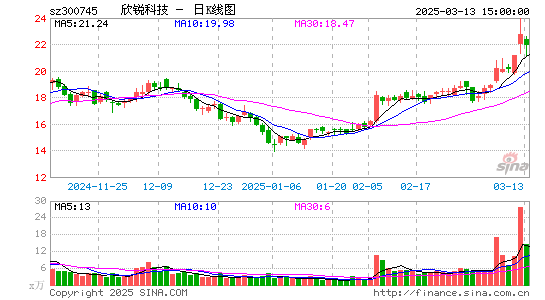 欣锐科技