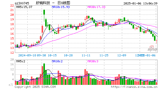 欣锐科技