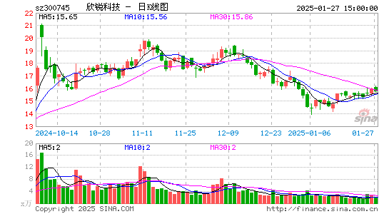 欣锐科技