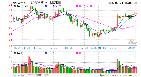 欣锐科技