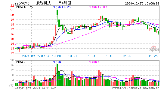 欣锐科技