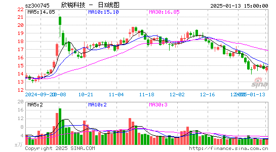 欣锐科技