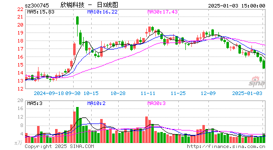 欣锐科技